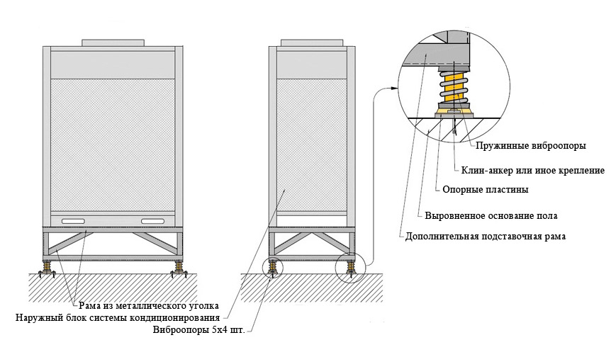 Схема виброизоляции вентиляционной установки при помощи пружинных виброопор